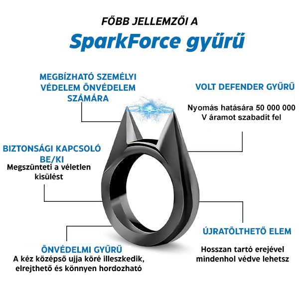 SparkForce™ | Egy kötelező önvédelmi erőforrás